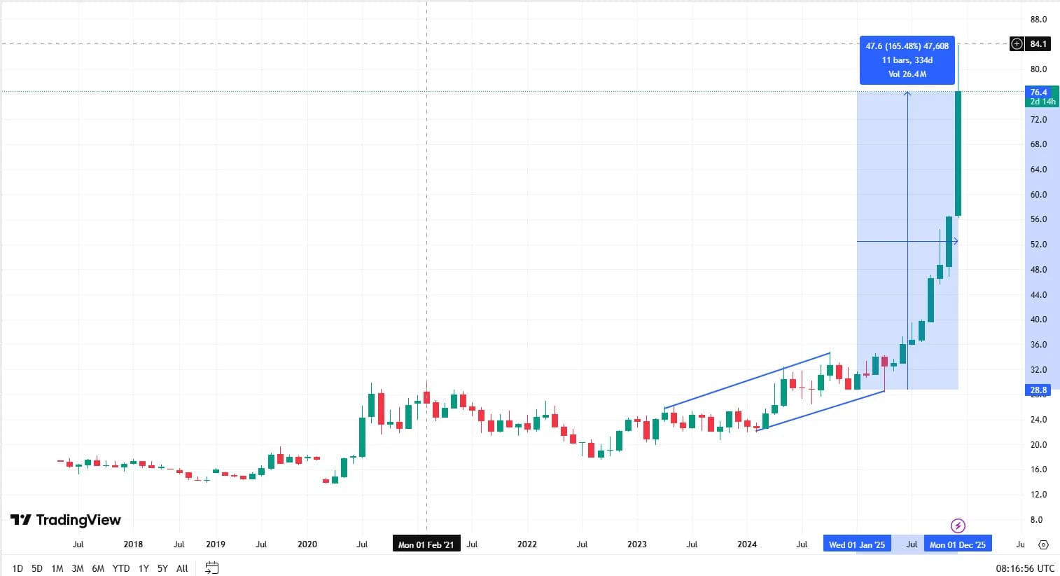 تصویر تحلیل نقره پیتر برنت - مقاله مارول لایف