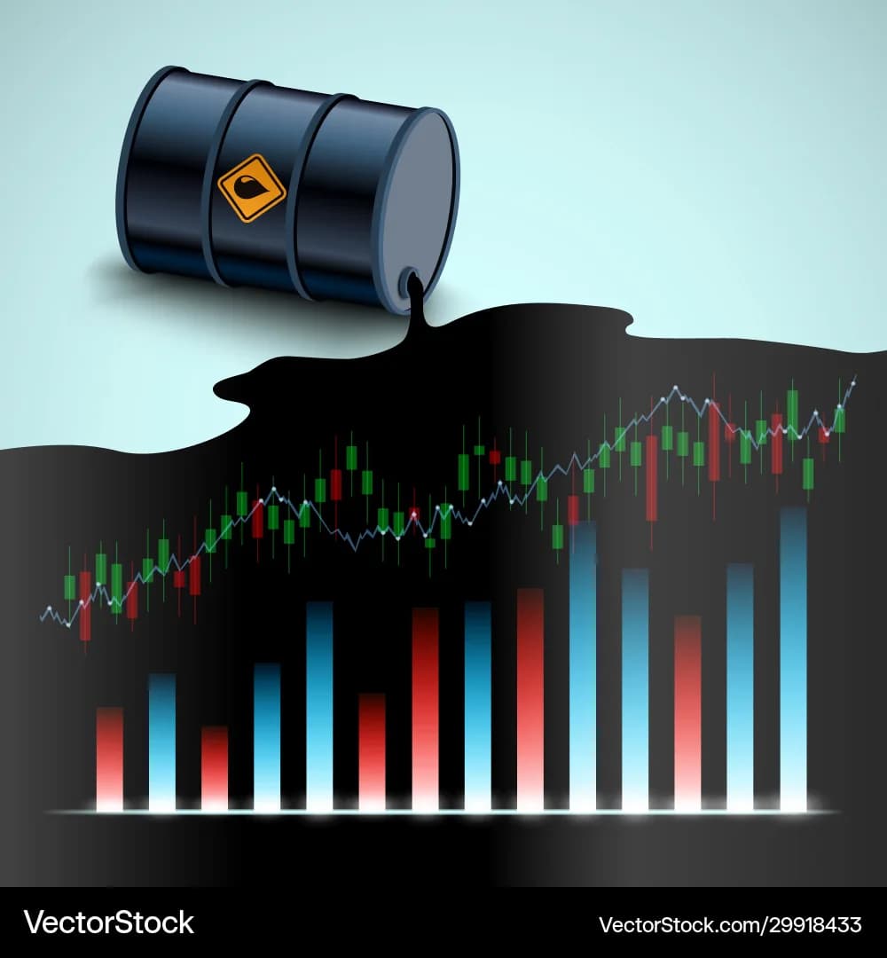 تصویر  سیگنال صعودی در نفت WTI - مقاله مارول لایف
